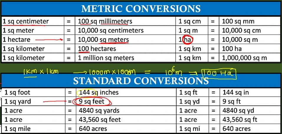 Beyond Basics: Unit Conversion Powers Modern Science & Engineering